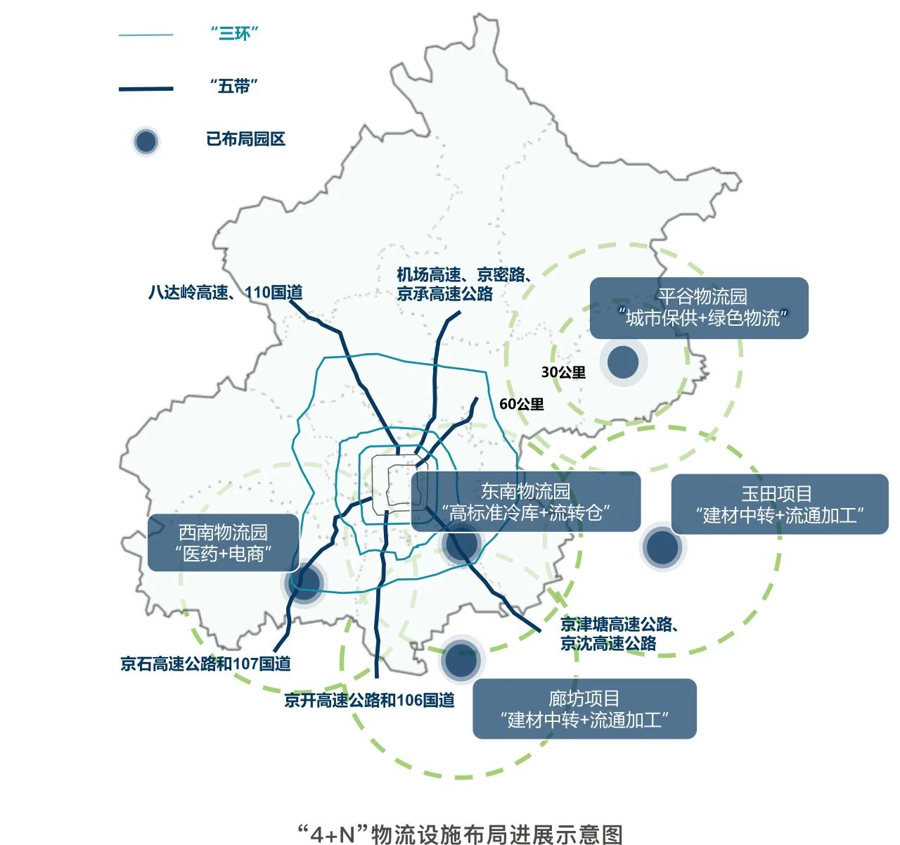 北京东南高速公路智慧物流港项目(一期)工程顺利通过竣工验收 - 企业新闻 - 北京首发投资控股集团有限公司物流官网